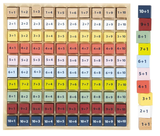 Additionstafel Mathematik lernen